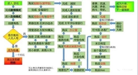 GTA5线上模式怎么进缩略图