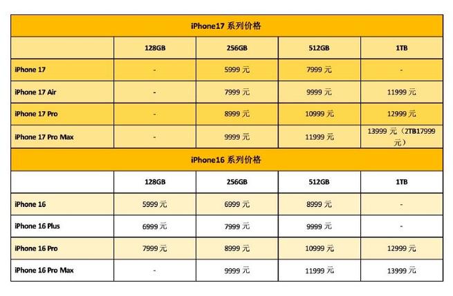 苹果17promax回收价格缩略图