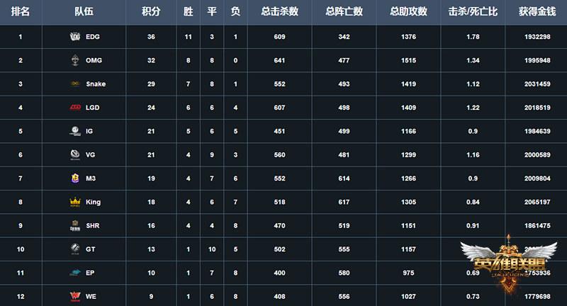 lpl2020春季赛积分榜图标