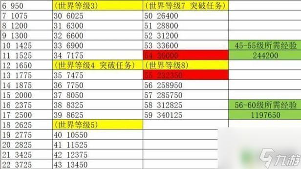 原神冒险等级技能等级对照表游戏截图