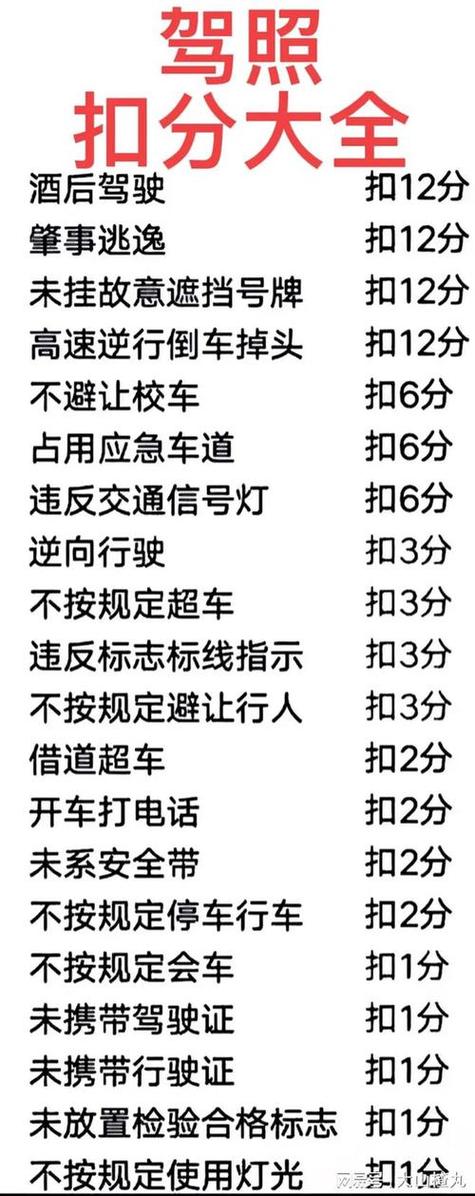 违章扣满12分后怎么处理图标