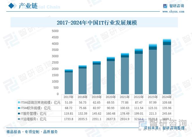 it行业的现状及发展前景缩略图