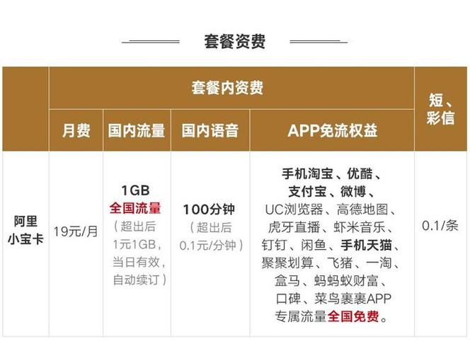 免流就是无限流量吗缩略图