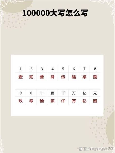 数字金额转换为大写金额缩略图