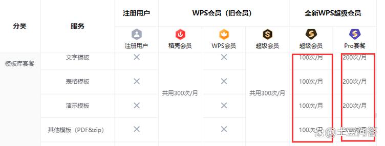 wps注册会员什么意思啊
