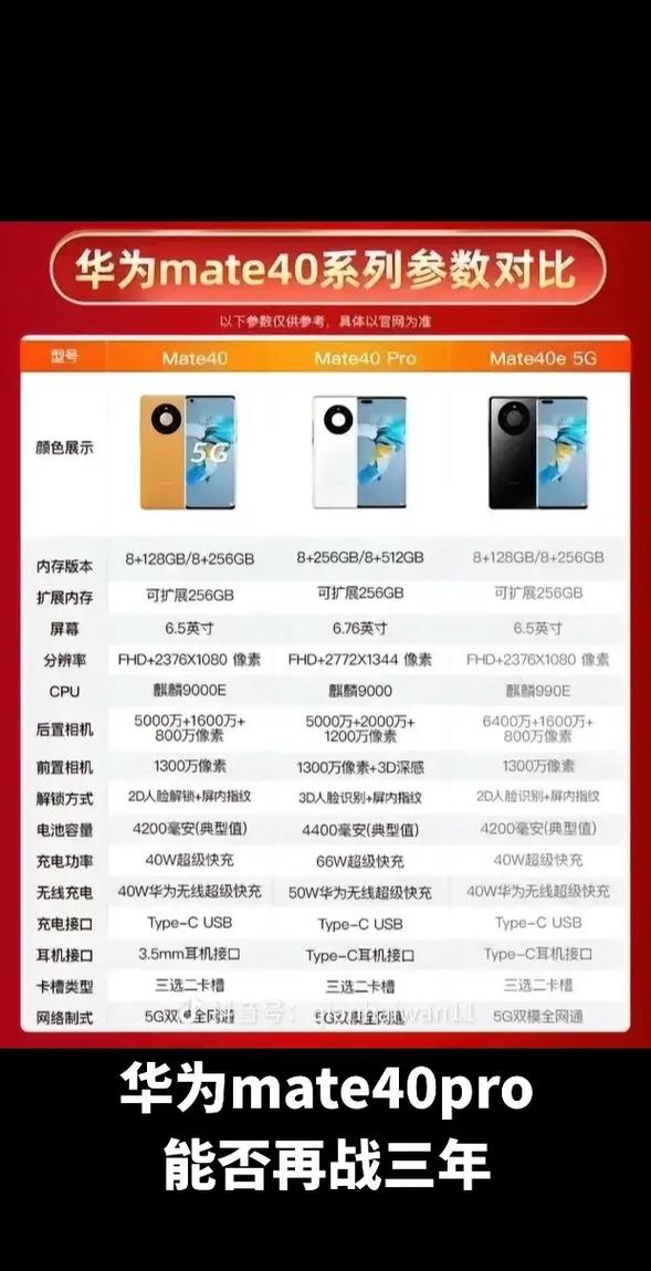 华为mate30pro和p40pro参数对比缩略图