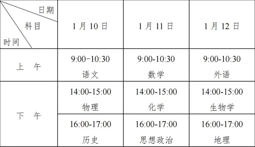 高二小高考考哪几门游戏截图