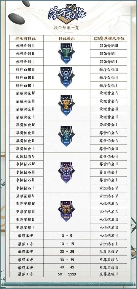 王者荣耀段位钻石奖励怎么结算游戏截图