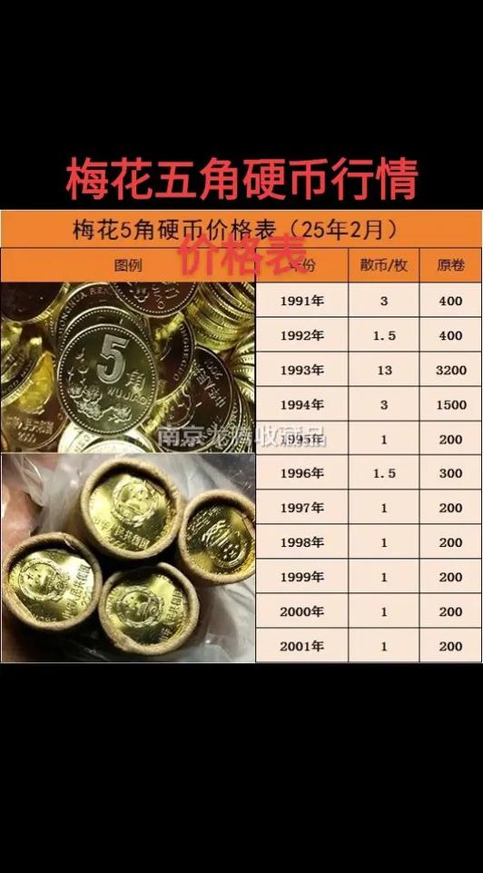 1999年的梅花五角值多少钱缩略图