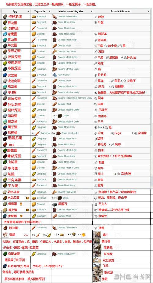 方舟渡渡鸟幼崽应该喂什么缩略图