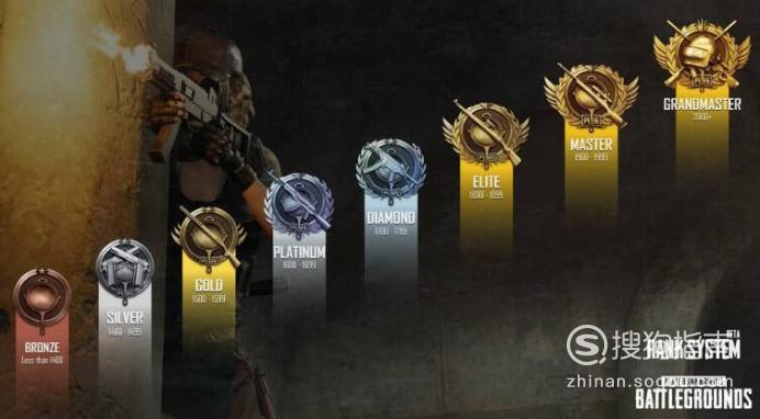 低端局是什么段位图标