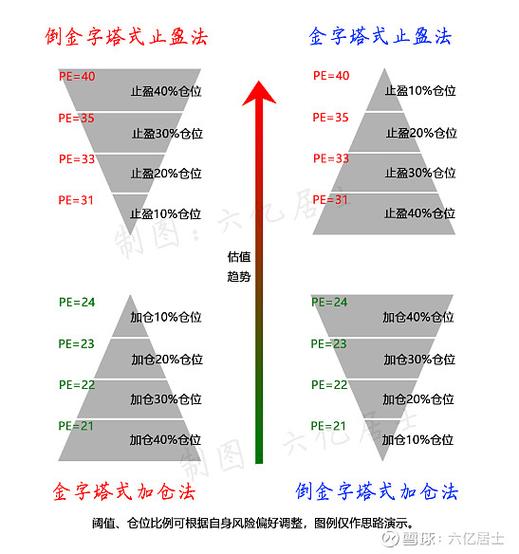 余额百分比法计算公式图标