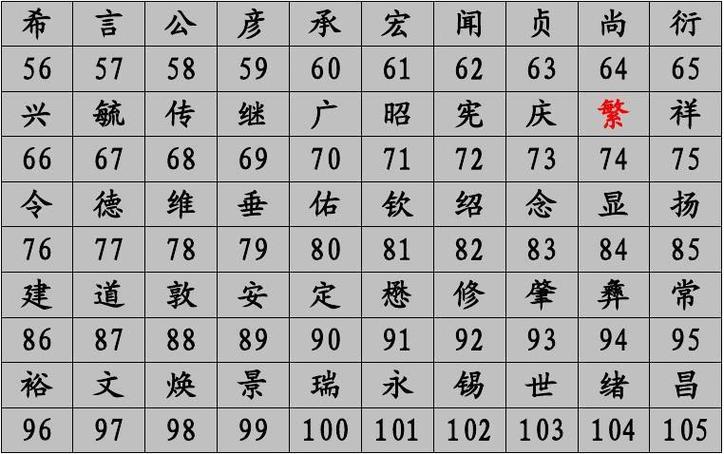 传字辈男孩名100个缩略图