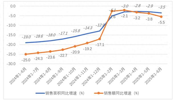 月平均销售额缩略图