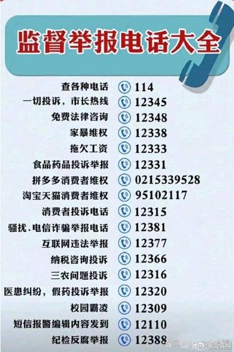 消费者投诉找哪个部门图标