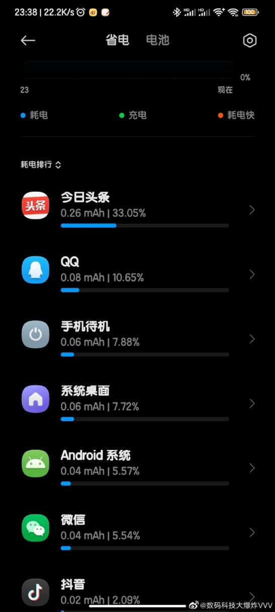 为什么屏幕使用时间不显示app缩略图