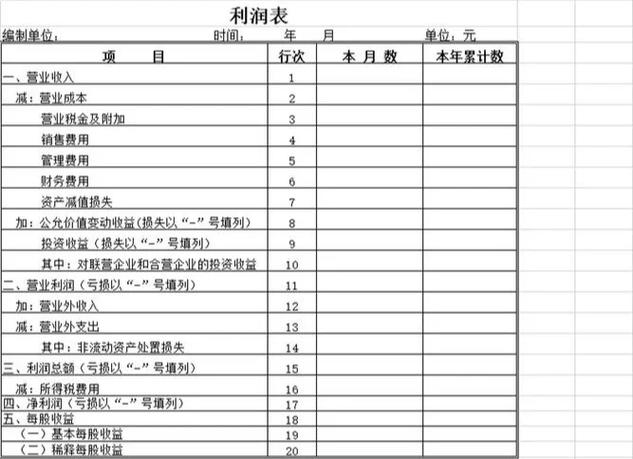 年度财务报表怎么填写缩略图
