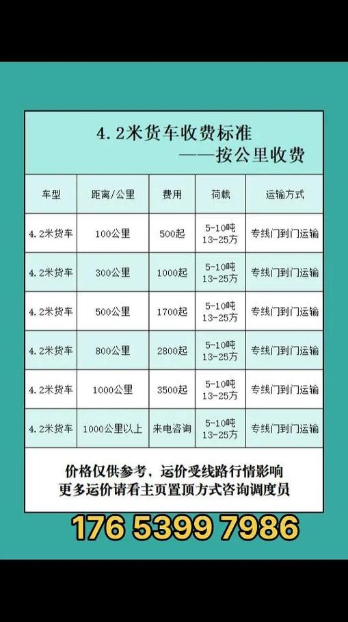 4米2货车报价大全图标