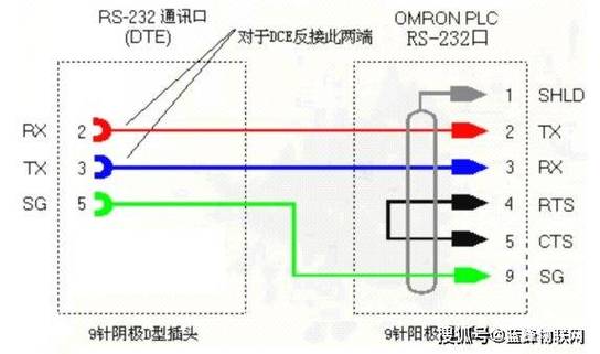 欧姆龙plc和电脑之间通讯线缩略图