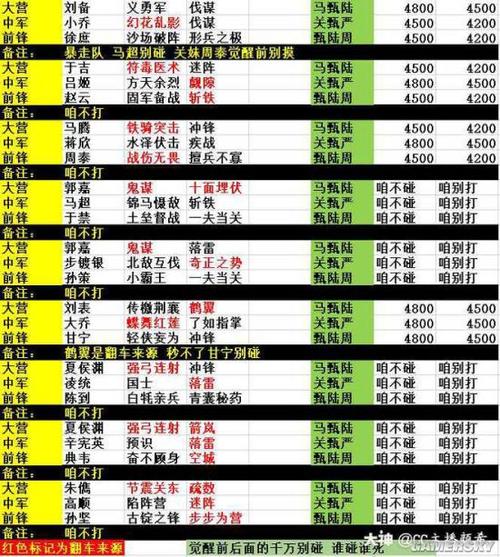 率土之滨土地难度表征服赛季五级图标
