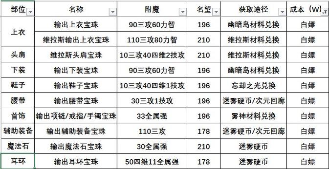神化mod附魔详细攻略