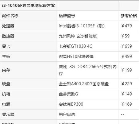 工作室用的电脑主机配置表缩略图