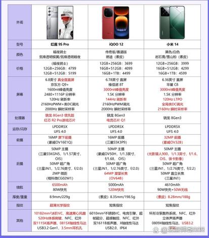 iqoo系列哪款最值得购买缩略图