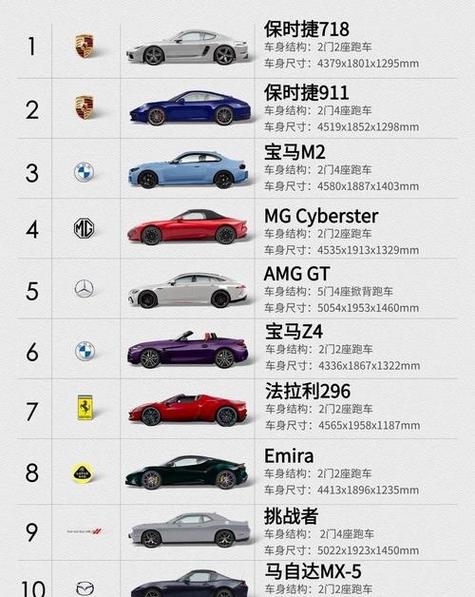 世界豪车排行榜前100图标