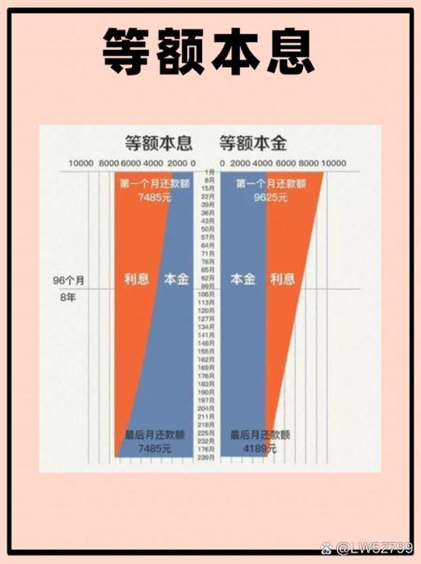 工行融e借等额本金,等额本息还款的区缩略图