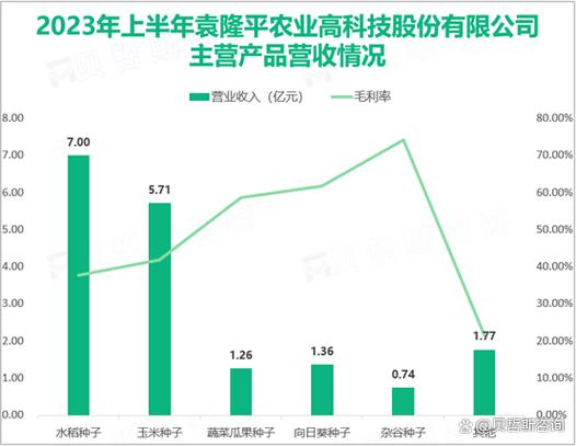 隆平高科被国家正式批准了吗缩略图
