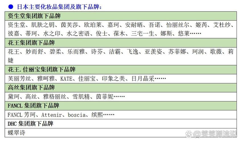 日本有哪些护肤品牌子比较好缩略图