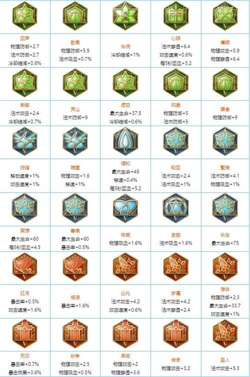 王者荣耀五级铭文缩略图