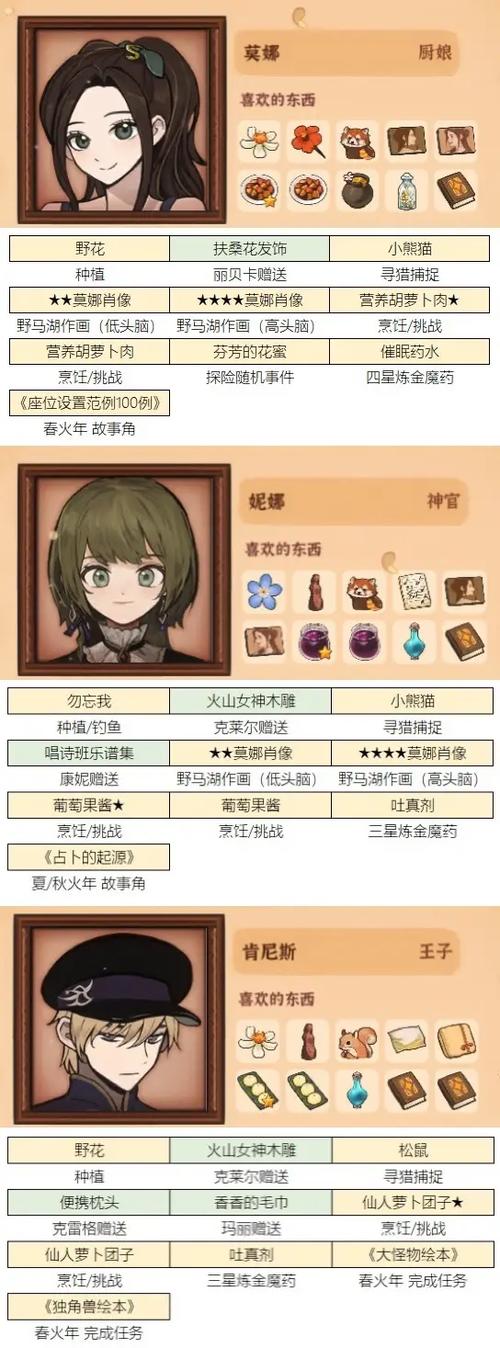 火山的女儿礼物攻略大全缩略图