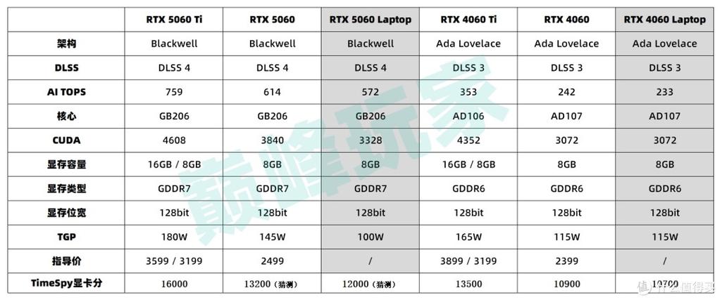 nvidia显卡规格表图标