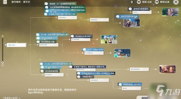 原神全14个角色邀约任务缩略图