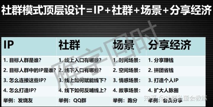 社群运营用什么平台缩略图