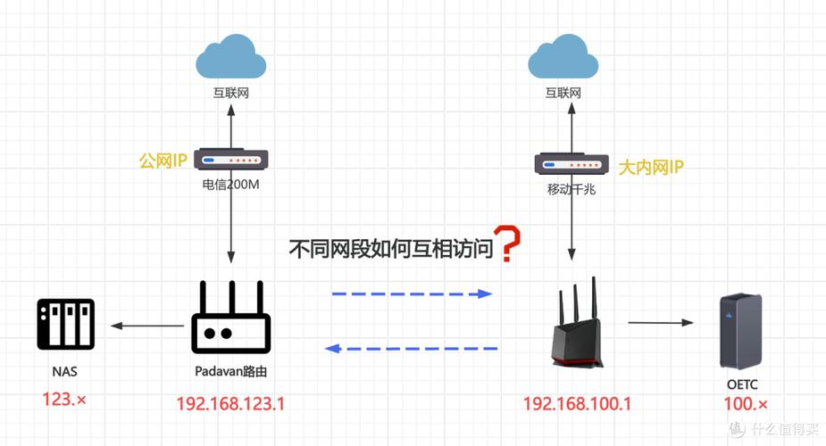 如何用无线路由器组建局域网缩略图