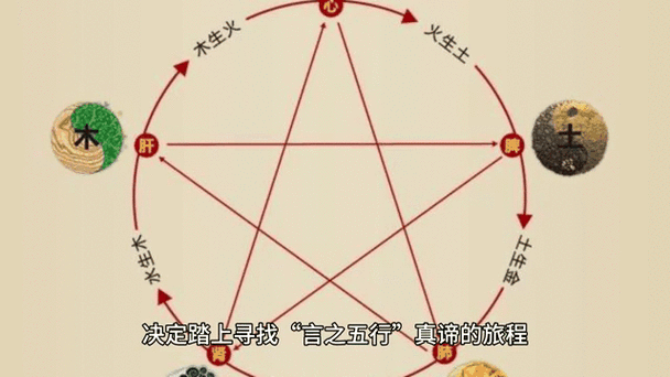 密室金木水火土按钮怎么按图标