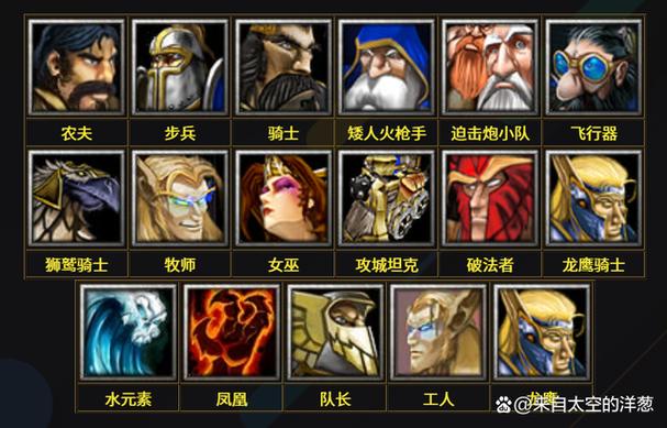 魔兽争霸3兵种资料缩略图