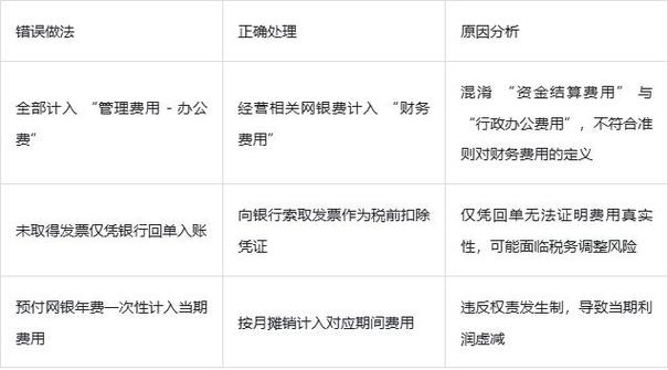 银行财务费计算公式图标