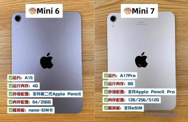 ipad7侧面三个点干嘛用的缩略图