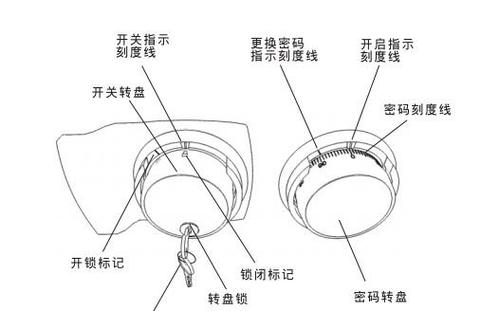 保险柜指纹打不开怎么办缩略图