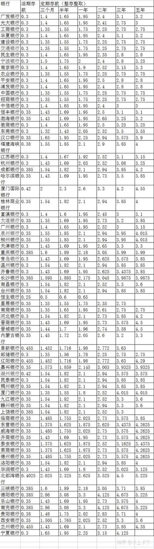 各个银行定期存款利率表图标