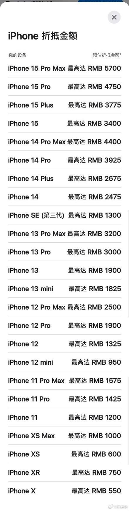 现在苹果八S多少钱图标