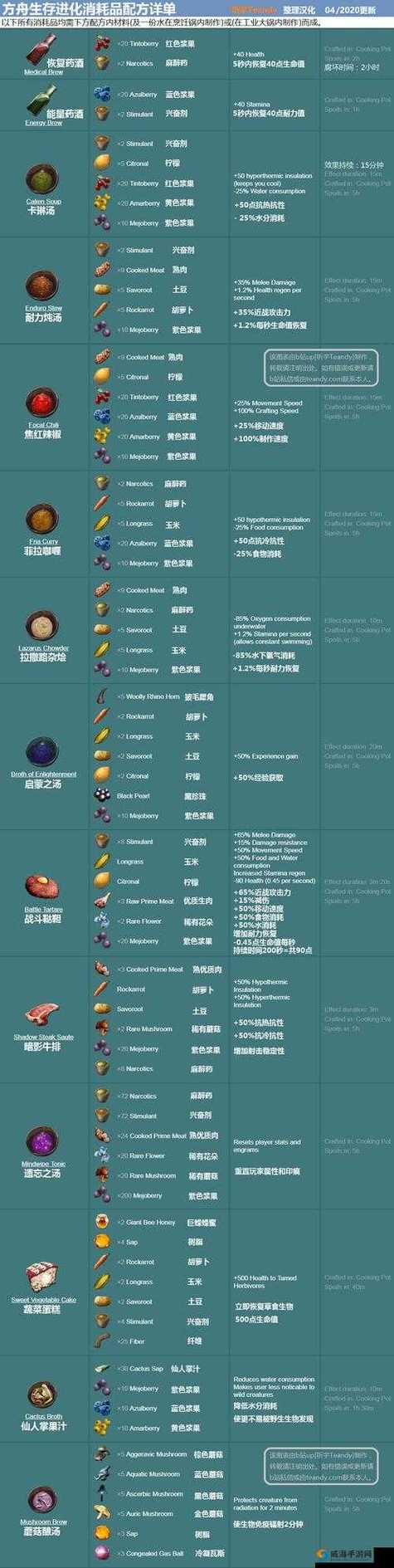 方舟生存进化渡渡鸟吃什么饲料缩略图