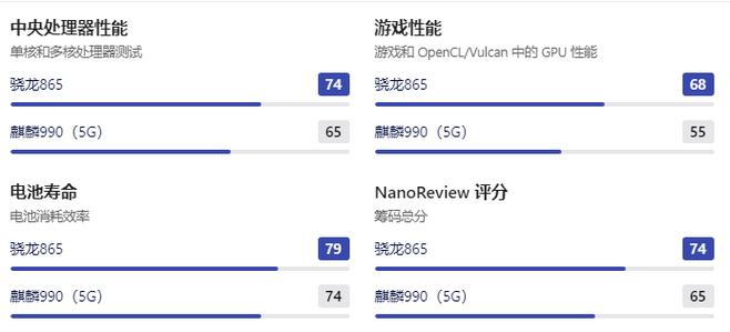 麒麟655相当于骁龙什么水平缩略图