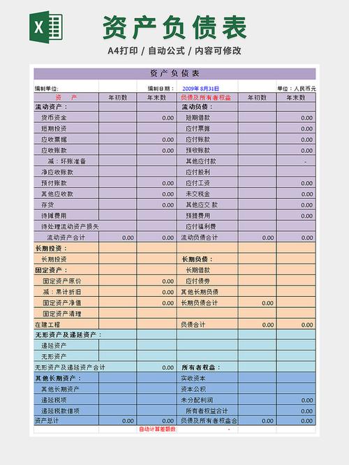 资产负债表范例缩略图
