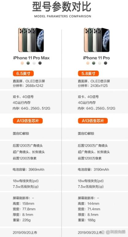 苹果11pro怎么样图标