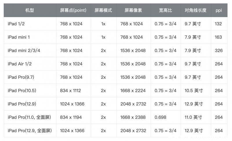 10.2寸ipad有多大图标