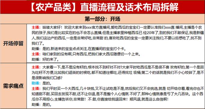 网络直播脚本范文缩略图
